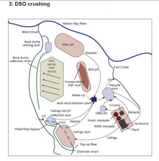 Shree Mine to drain into Nelson River (Shree DSO Crushing diagram)